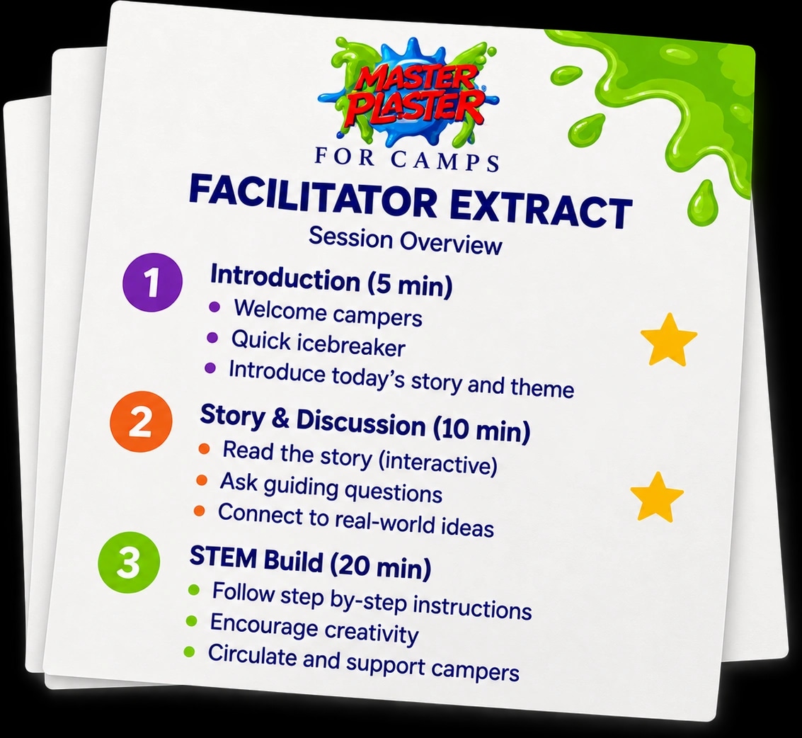 Facilitator extract showing a session overview